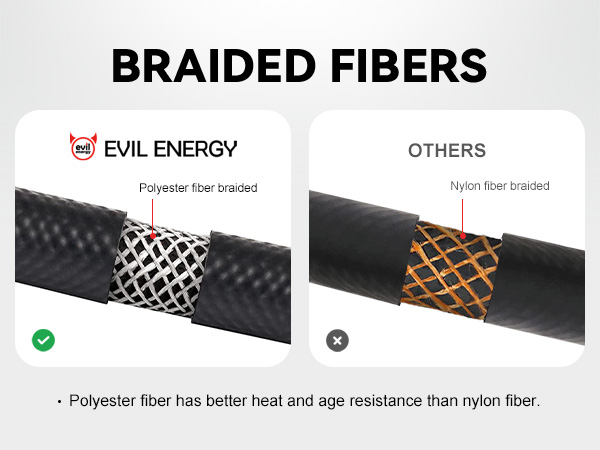 Cutaway comparison showing EVIL ENERGY polyester braided fiber vs standard brown nylon fiber