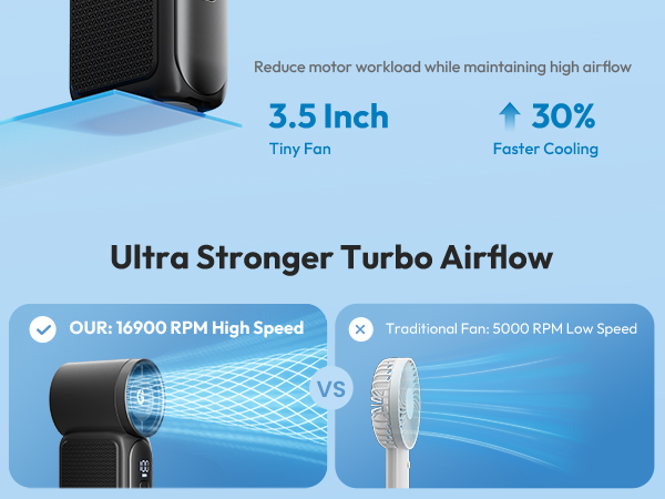 Gaiatop Portable Handheld Mini Fan