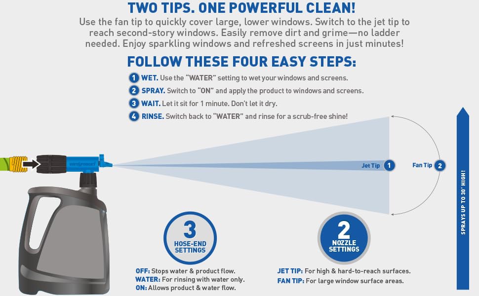 How To Use
