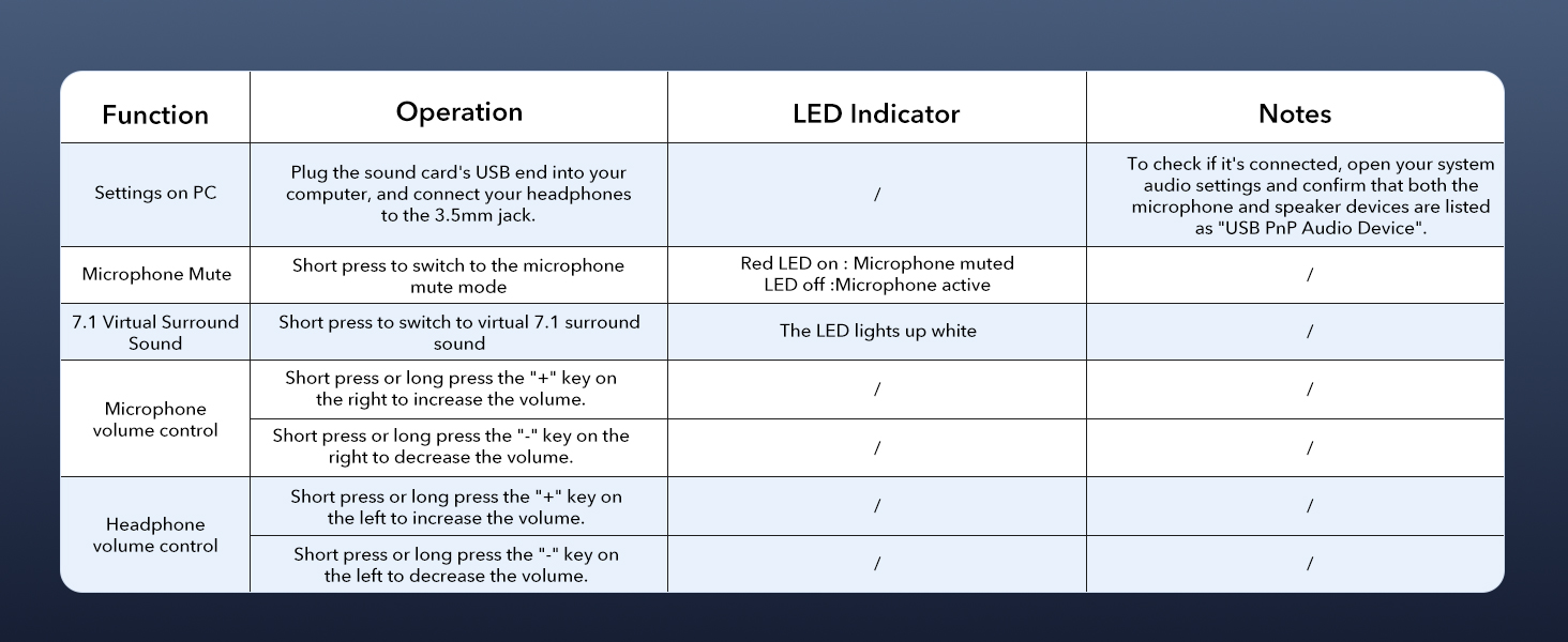 instructions
