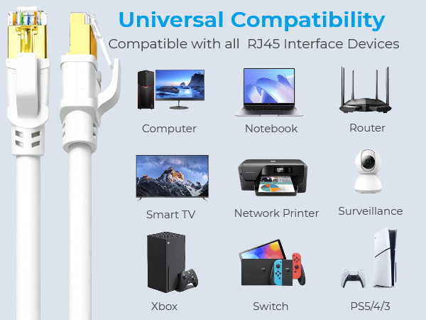 Text reads 'WiFi 6 Compatibility' and 'Compatible with all 802.11 devices'. Product compatibility chart showing white USB cable/adapter with multiple device icons including laptops, phones, routers, cameras, and surveillance equipment arranged in grid format.
