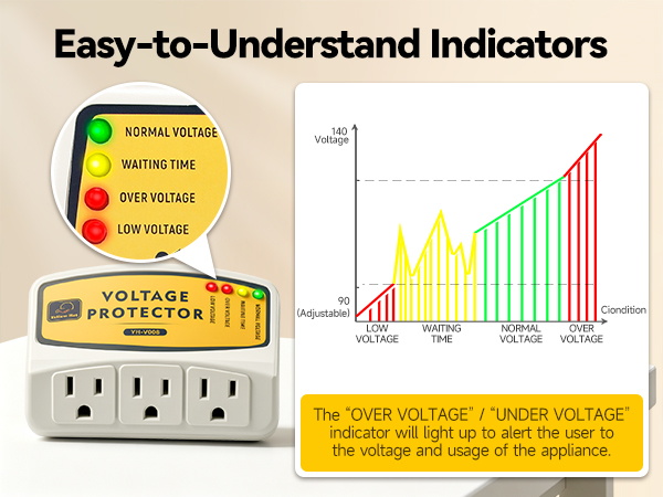 indicator