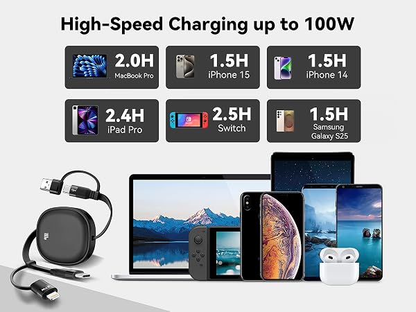 PD 100W high speed charging cable