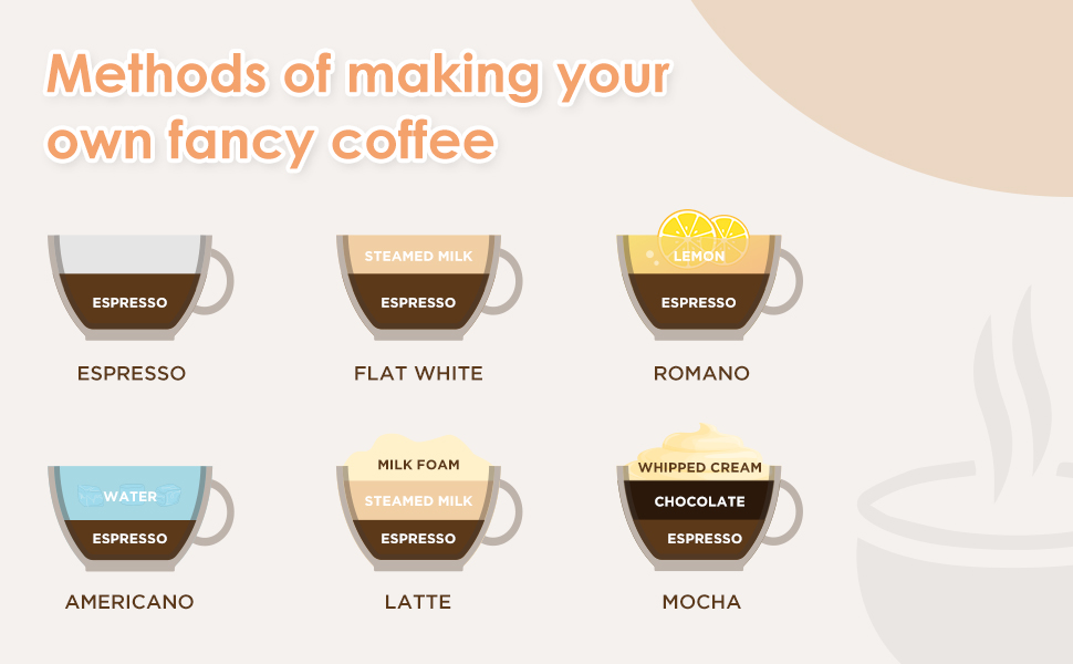 methods of making your own fancy coffee