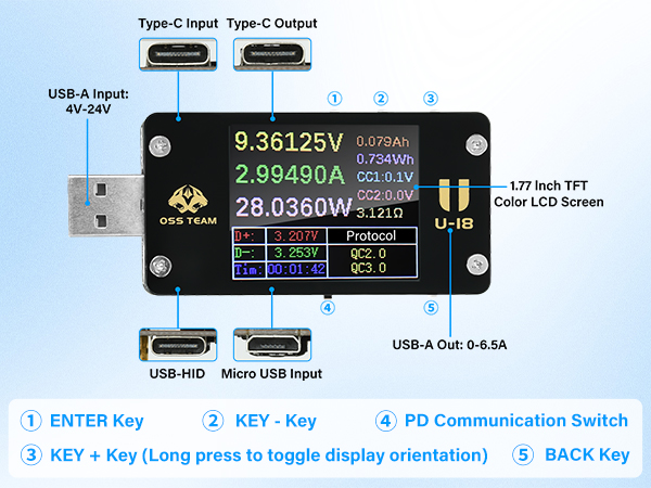 usb testers