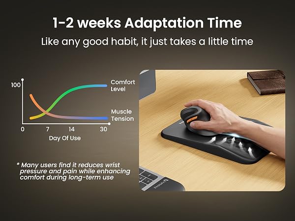 ergonomic mouse pad