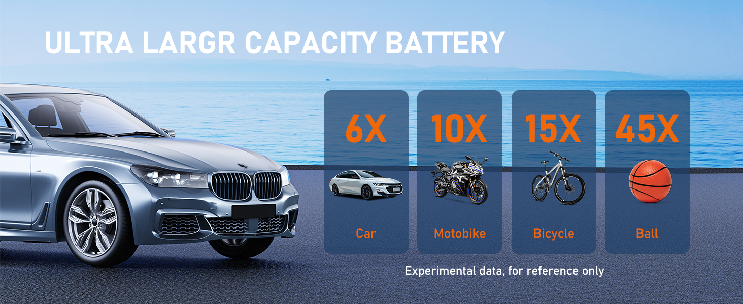 Tire Inflator Portable Air Compressor 10000 Mah rechargeable Battery Electric Bike Tire Pump