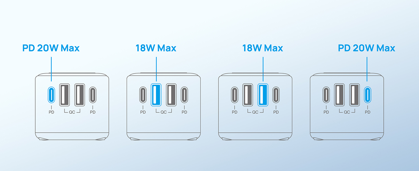 20W USB C Outlet Extender
