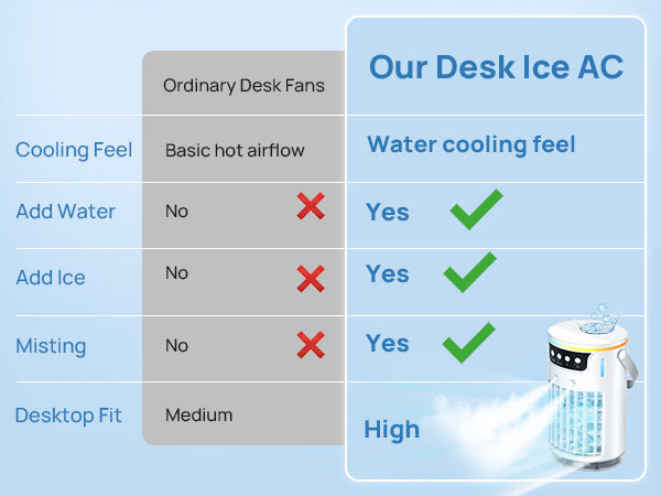 Comparison showing the smart cooling upgrade from a basic desk fan to a mini ac fan