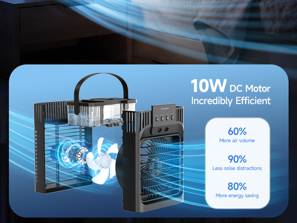 mini ac unit