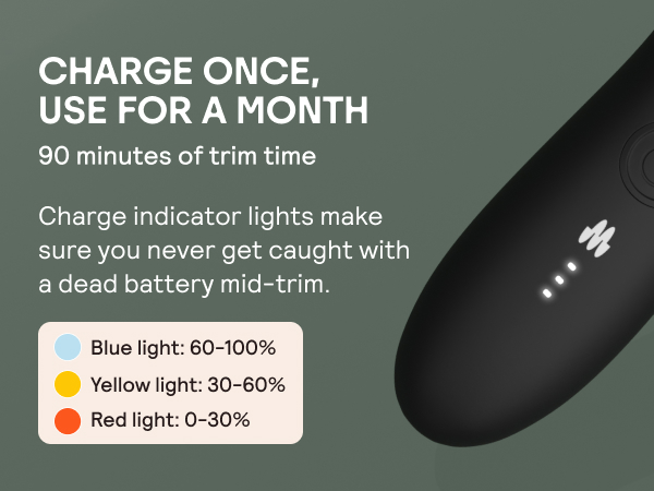 Charge once, use for a month. 90 minutes of trim time.