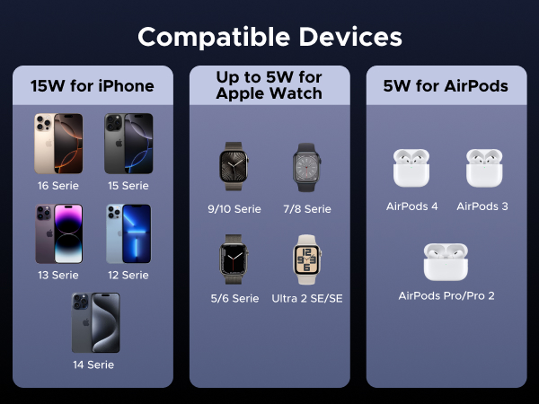 Compatible Devices