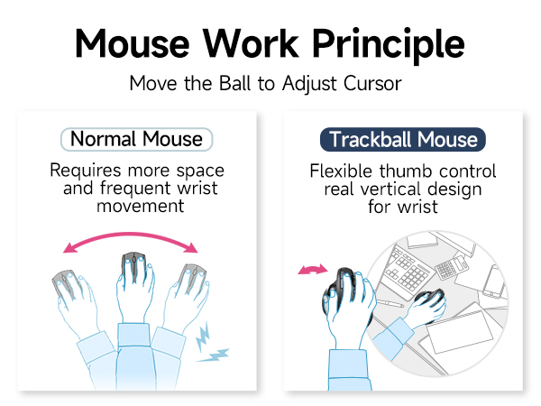 roller ball mouse