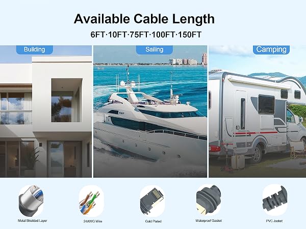 starlink ethernet cable