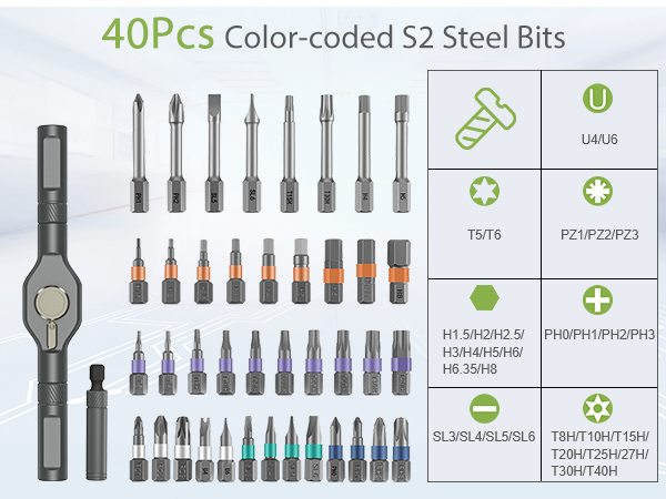40 bits