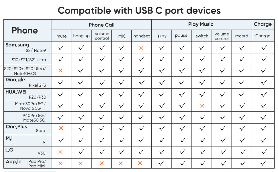 1 to 2 usb c splitter