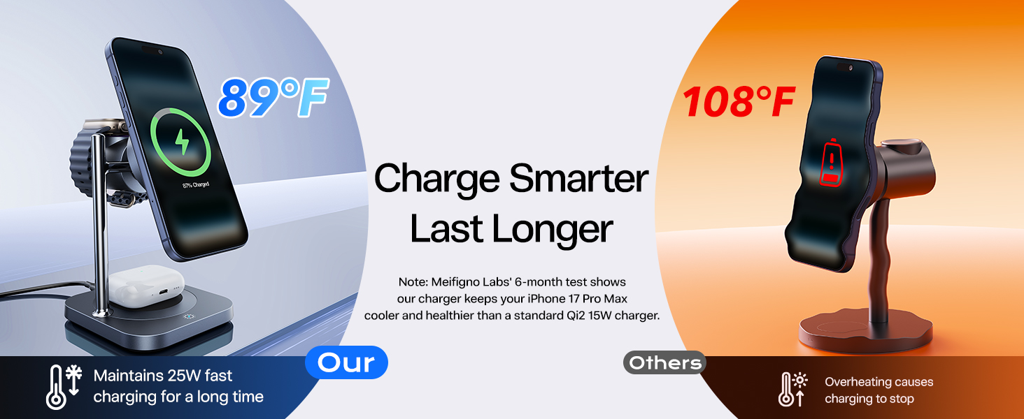 Magnetic charging stand with adapter