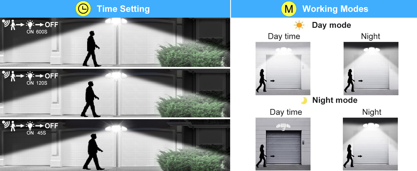 motion sensor flood light, outdoor waterproof led flood lights