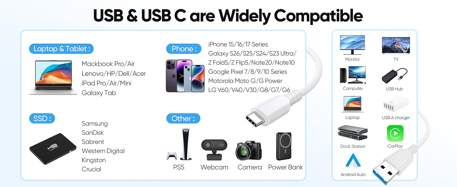 Braided USB-A to Type C Cable for iPhone 17/16/15, Android Phones, Laptop, Gaming Controller, SSD