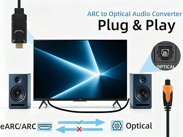 arc to optical