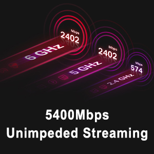 6GHz 5400Mbps