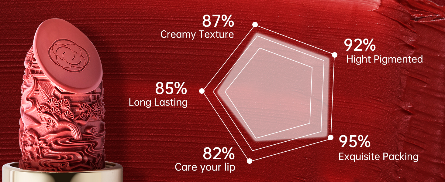 glossy shimmer glitter lipstick pink shine moisture lip color full coverage lip makeup