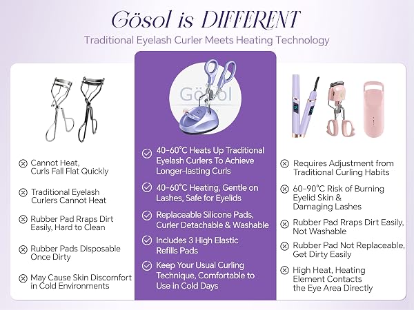 Traditional Eyelash Curler Meets Heating Technology