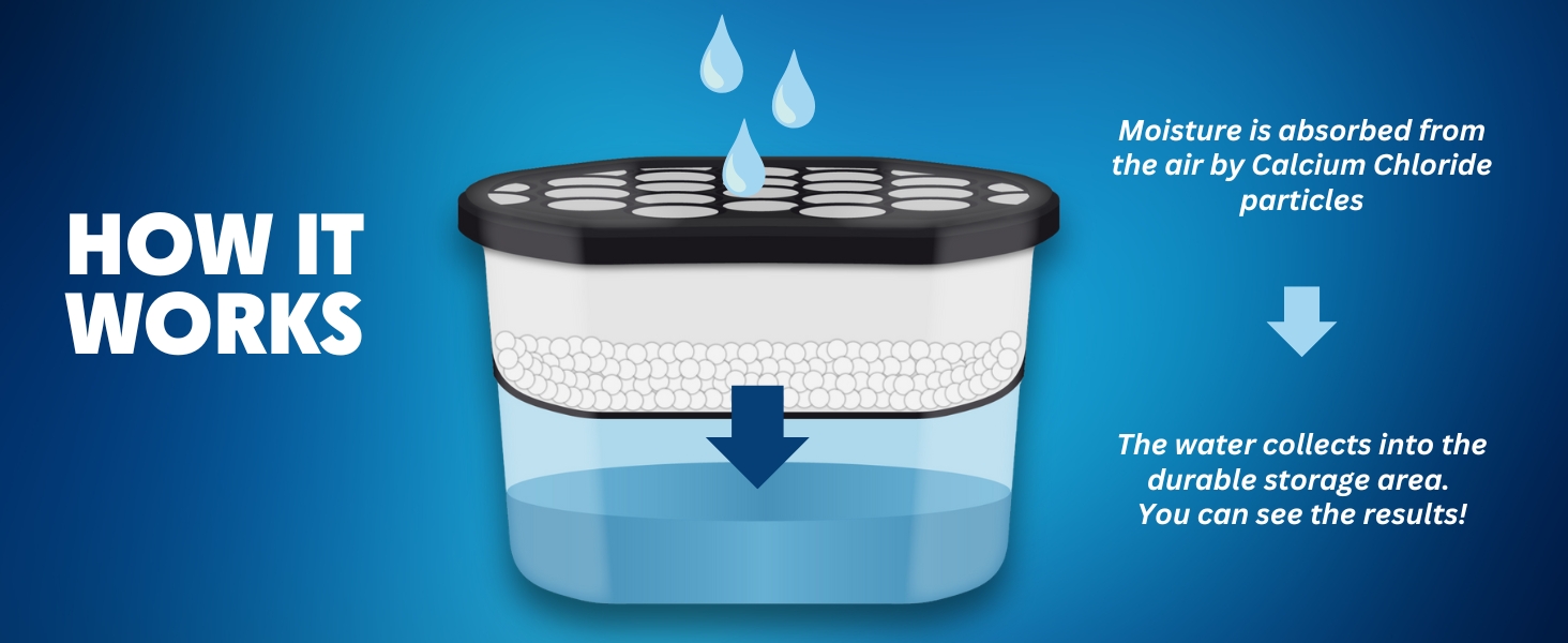 charcoal absorber tub how it works