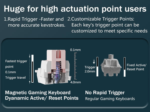 rappid trigger