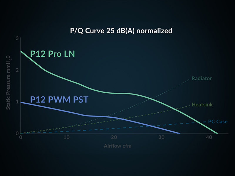 P12 Pro LN P/Q Curve normalized