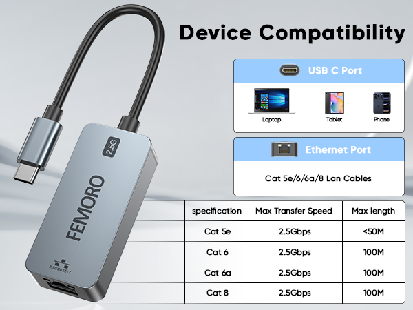 USB C to Ethernet Adapter