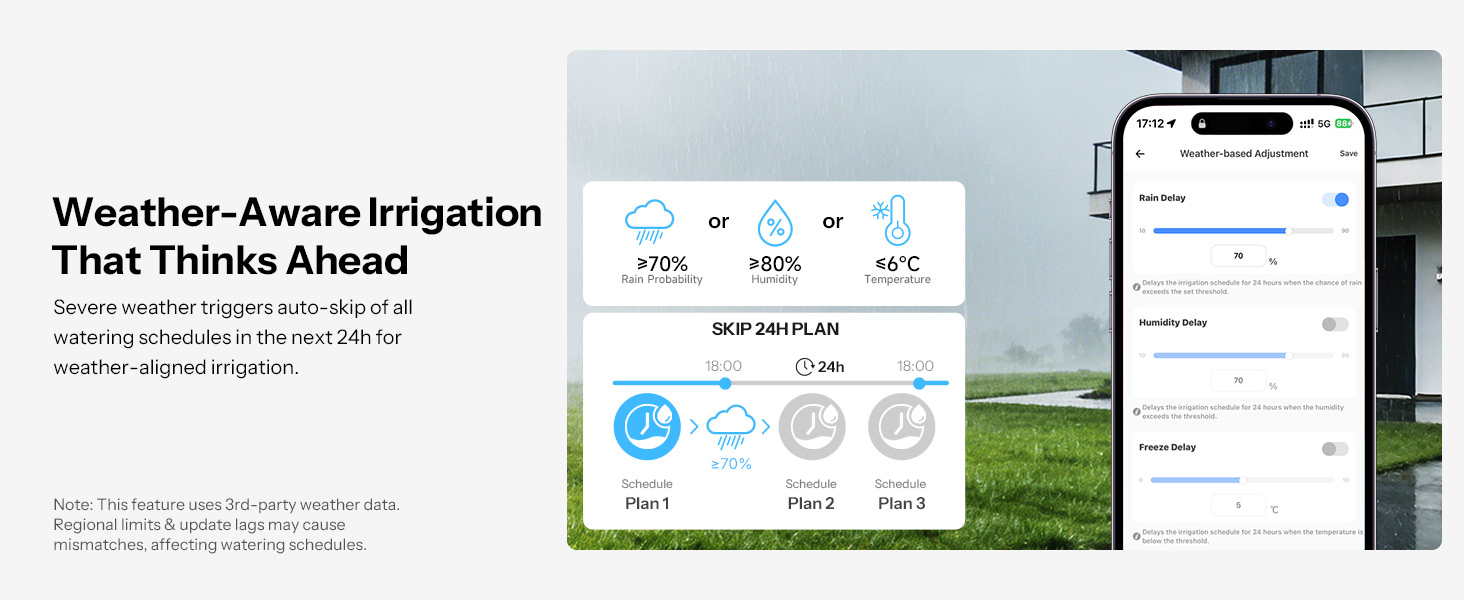 Weather-Aware Irrigation That Thinks Ahead