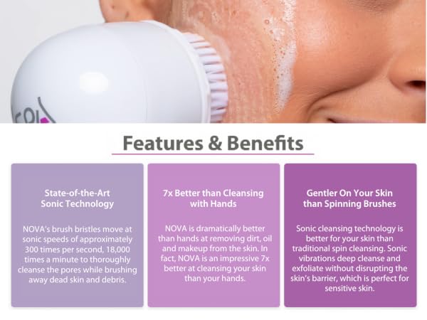 nova, state of the art sonic technology, 7x better than cleansing with hands, gentle on skin