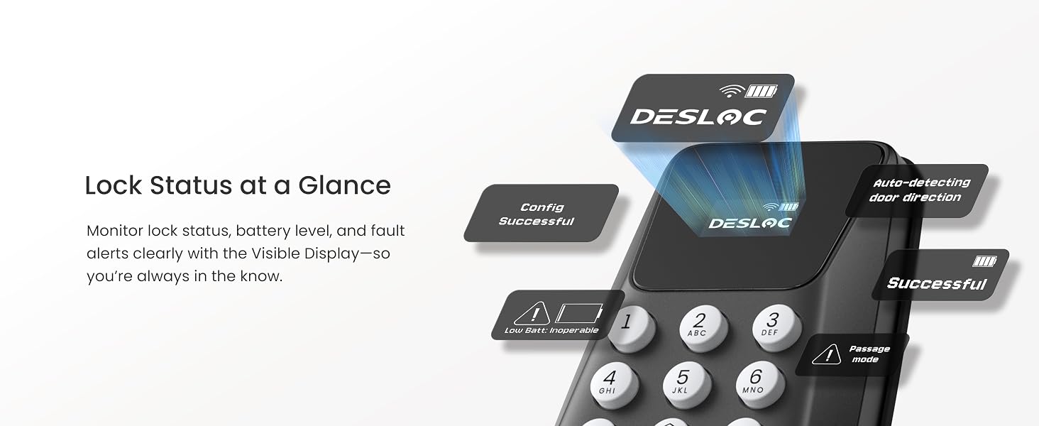 Visible Display