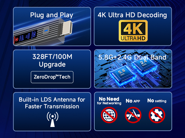 wireless hdmi transmitter and receiver
