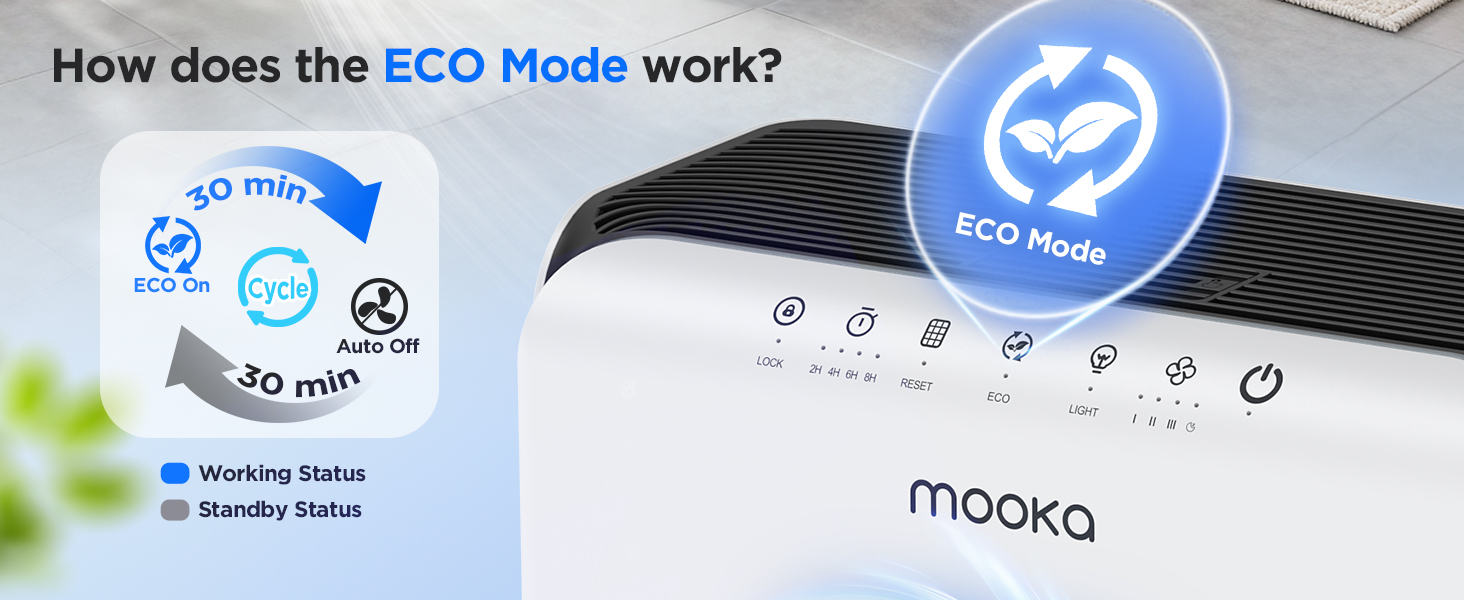 Air Purifier ECO Mode cycles 30min onoff to keep pet-friendly air fresh quietly and saves power