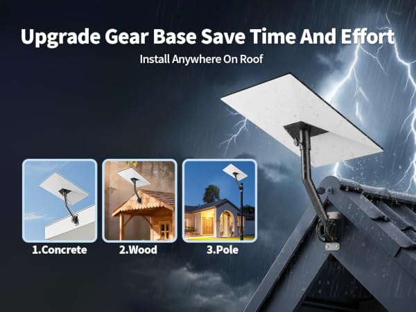 upgrade gear base save time and effort