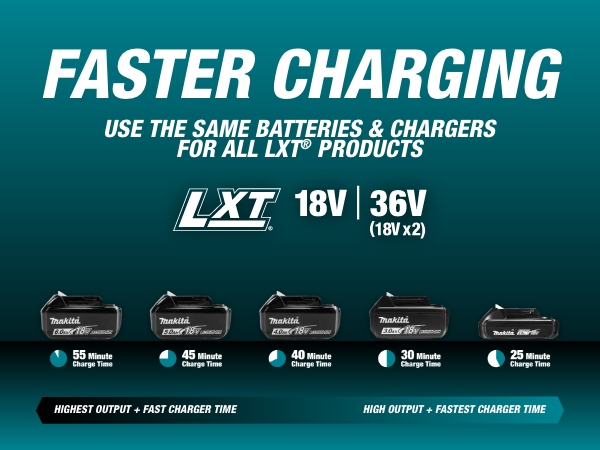 faster chraging same batteries chargers LXT products 18V 36V 18Vx2