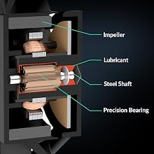 P9, 90mm fan, Case Fan, Cooling Fan, PC Fan, Gaming Fan, Small Form Factor Fan