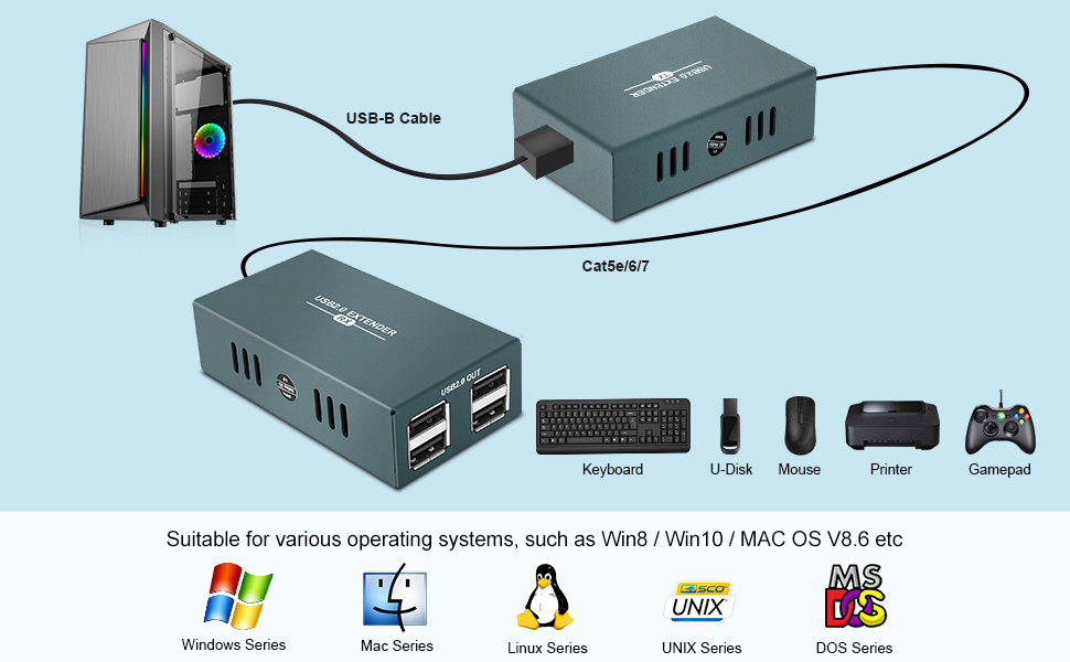 USB EXTENDER OVER ETHERNET