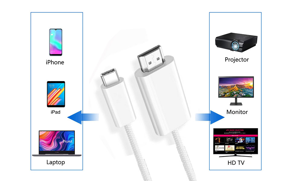 USB Type-C to HDTV Adapter Cord 1080P High-Speed Thunderbolt 4/3