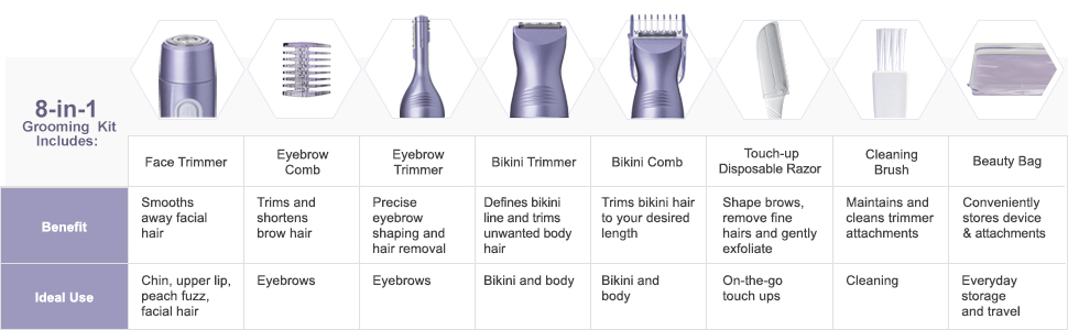 schick hydro silk perfect groomer bikini trimmer eyebrow shaper arm chin face hair
