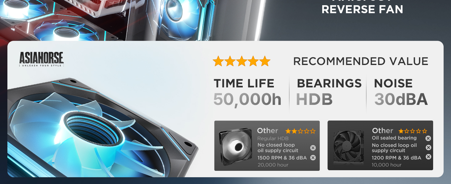 rgb fans pc fans 120mm