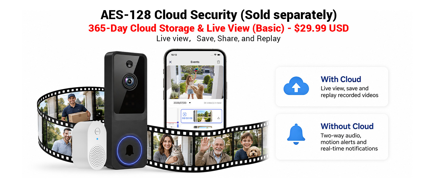 Secure Cloud Storage