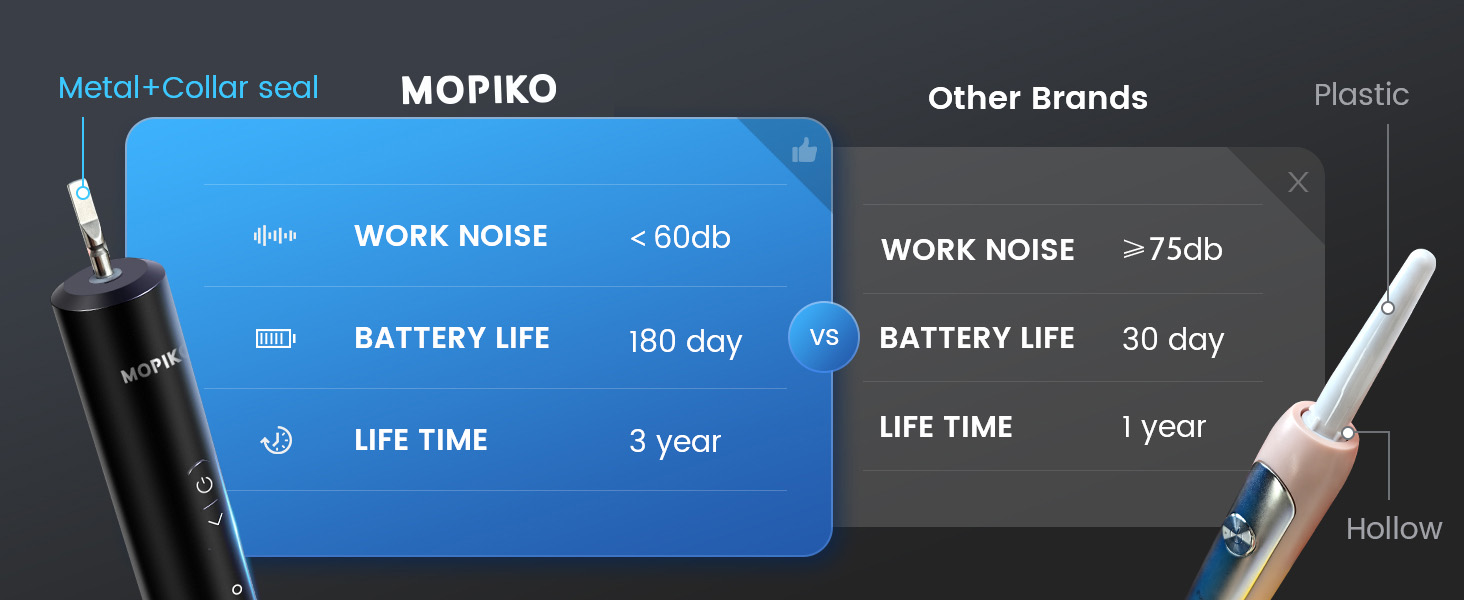 Electric Toothbrush USB C with 2 Cover