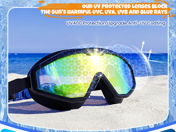 UV400 Protection Upgrade Anti-UV Coating