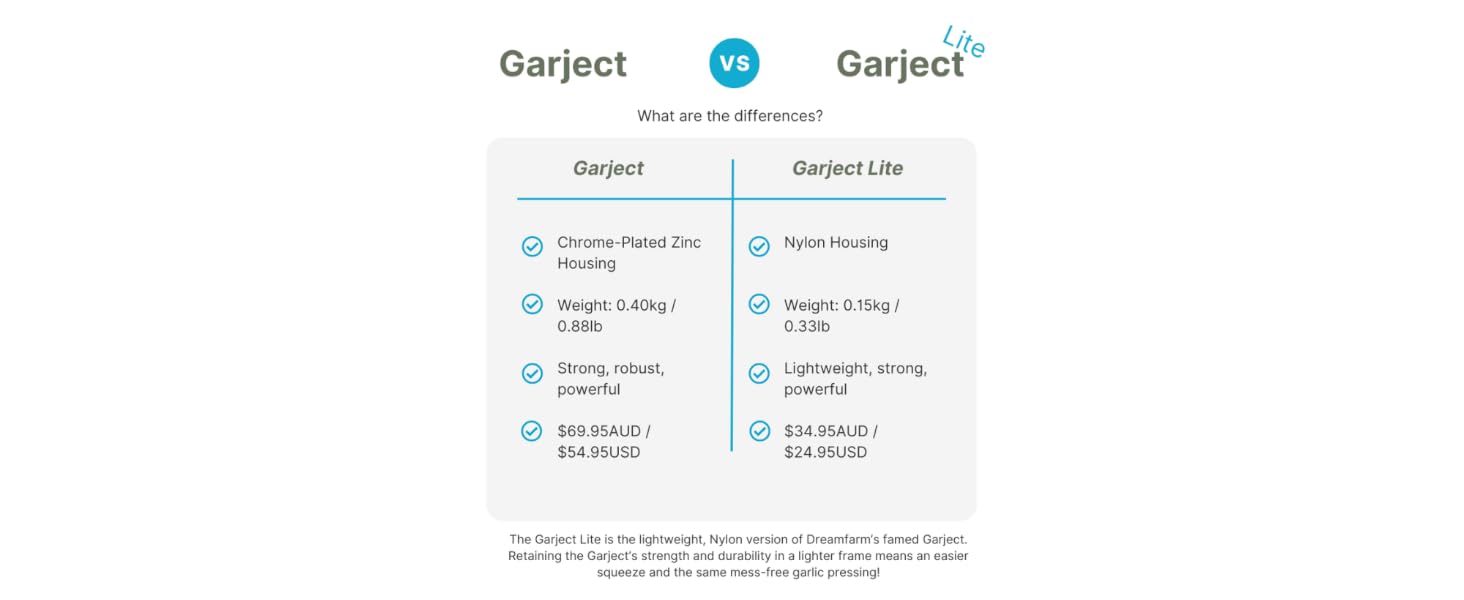 'Garject' vs. 'Garject Lite' comparison table - A8 - Carousel 2