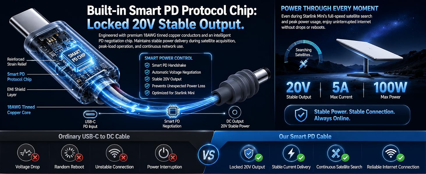 A transparent view of a smart PD chip cable powering a Starlink Mini dish on a mountain at night