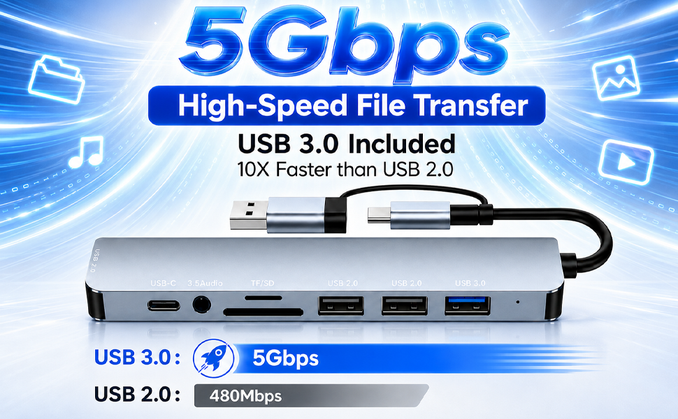 8-in-1 USB C Hub