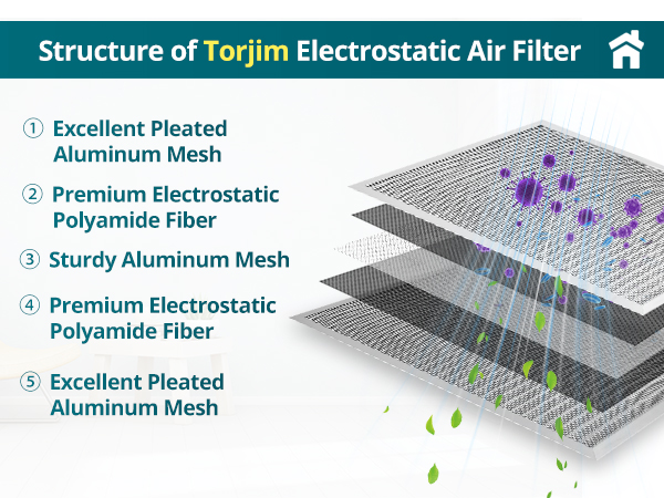 resuable furnace filter